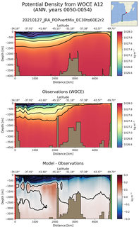 ANN Potential Density from WOCE A12 ANN