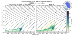Regional mean of T-S diagram for Arctic_Basin (ANN, 0016-0020)
 -1000.0 m < z < 0.0 m