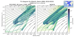Regional mean of T-S diagram for Atlantic_Basin (ANN, 0016-0020)
 -1000.0 m < z < 0.0 m