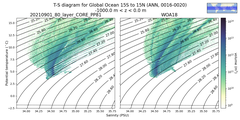 Regional mean of T-S diagram for Global Ocean 15S to 15N (ANN, 0016-0020)
 -1000.0 m < z < 0.0 m