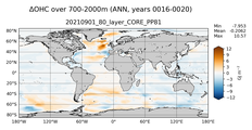 ANN Anomaly in Ocean Heat Content over 700-2000m