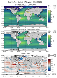 JAS Model Salinity compared with Argo observations