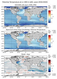 JAS Model potential temperature compared with Argo observations