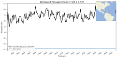 Transport through the Windward Passage Transect
