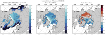 FM Climatology Map of Northern-Hemisphere Sea-Ice Thickness.