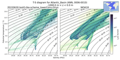 Regional mean of T-S diagram for Atlantic_Basin (ANN, 0006-0010)
 -1000.0 m < z < 0.0 m