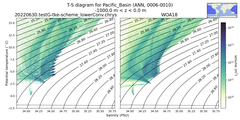 Regional mean of T-S diagram for Pacific_Basin (ANN, 0006-0010)
 -1000.0 m < z < 0.0 m