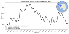 Regional mean of Volume-Mean Salinity in Western Weddell Sea Shelf (-1000.0 < z < -200.0 m)