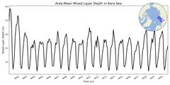 Regional mean of Area-Mean Mixed Layer Depth in Kara Sea