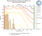 JAS Potential Density Contours at 184.0$\degree$ Lon. JAS