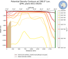 JFM Potential Density Contours at 198.0$\degree$ Lon. JFM