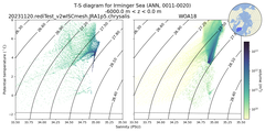 Regional mean of T-S diagram for Irminger Sea (ANN, 0011-0020)
 -6000.0 m < z < 0.0 m