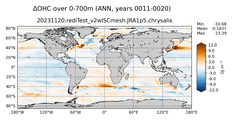 ANN Anomaly in Ocean Heat Content over 0-700m