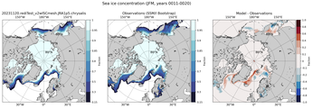 JFM Climatology Map of Northern-Hemisphere Sea-Ice Concentration. <br> Observations: SSM/I Bootstrap