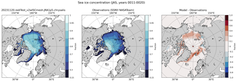 JAS Climatology Map of Northern-Hemisphere Sea-Ice Concentration. <br> Observations: SSM/I NASATeam