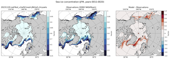 JFM Climatology Map of Northern-Hemisphere Sea-Ice Concentration. <br> Observations: SSM/I NASATeam