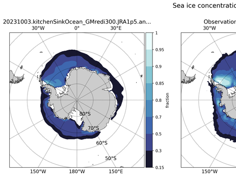 Antarctic Extended Southern-Hemisphere Sea-Ice Concentration