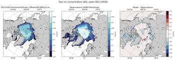 JAS Climatology Map of Northern-Hemisphere Sea-Ice Concentration. <br> Observations: SSM/I Bootstrap