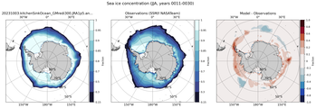 JJA Climatology Map of Southern-Hemisphere Sea-Ice Concentration. <br> Observations: SSM/I NASATeam