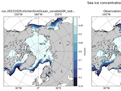Arctic Extended Northern-Hemisphere Sea-Ice Concentration