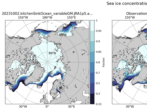 Arctic Extended Northern-Hemisphere Sea-Ice Concentration
