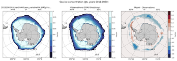JJA Climatology Map of Southern-Hemisphere Sea-Ice Concentration. <br> Observations: SSM/I Bootstrap