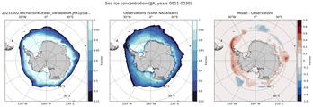 JJA Climatology Map of Southern-Hemisphere Sea-Ice Concentration. <br> Observations: SSM/I NASATeam