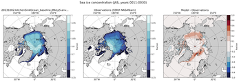 JAS Climatology Map of Northern-Hemisphere Sea-Ice Concentration. <br> Observations: SSM/I NASATeam