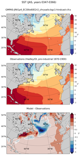 JAS Mean Sea Surface Temperature