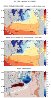 JFM Mean Sea Surface Temperature