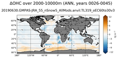 ANN Anomaly in Ocean Heat Content over 2000-10000m