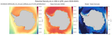 JFM Potential Density